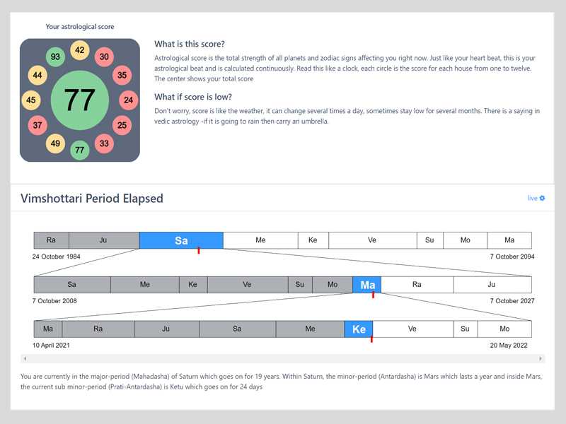 screen shot of lagna360 platform dashboard