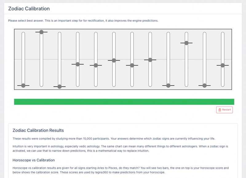 screen shot of lagna360 platform showing zodiac calibration